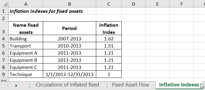 Inflation Index.
