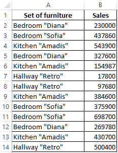 sales of certain goods.