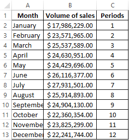 selling statistics.