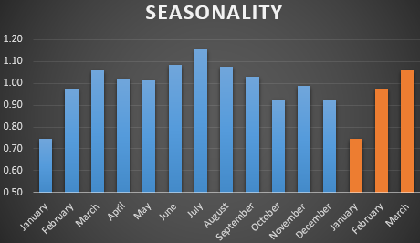 season chart.