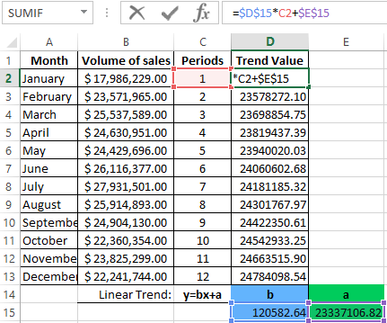 Calculate for each period.