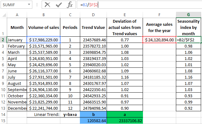 index for each month.