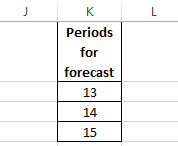 forecast sales.