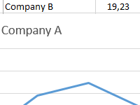 coefficient-variation-in-excel