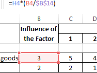 using-pest-analysis-example