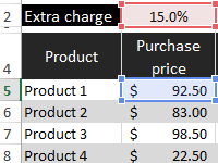 budgeting-enterprise-discounts