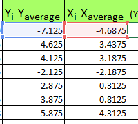 coefficient-pair-correlation