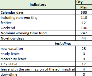 work-life-balance-of-employees