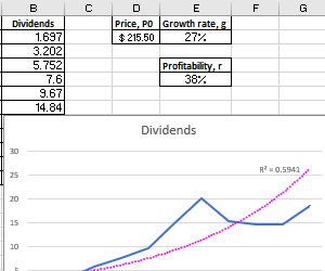 gordon-formula-for-evaluating-future-stock-returns