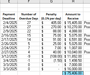 analysis-of-accounts-receivable-financing