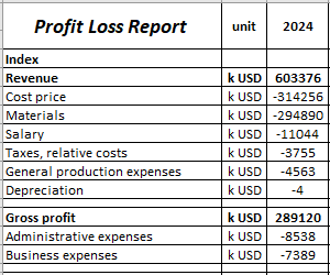 economic-efficiency-coefficient-of-company