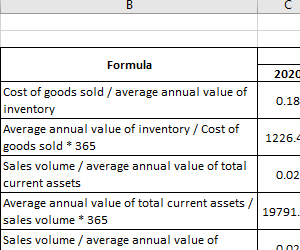 calculation-of-business-efficiency-coefficient