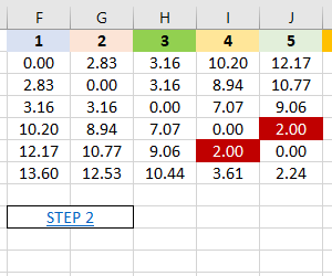 how-to-do-multidimensional-cluster-analysis