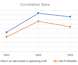 how-to-calculate-profitability-ratio-of-sales