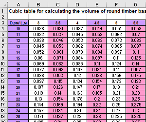 how-to-calculate-the-optimal-log-breakdown