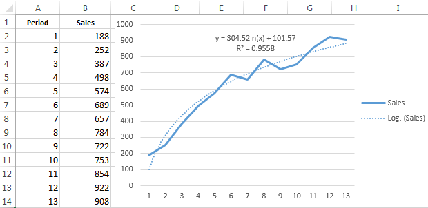 Chart Trendline Formulas