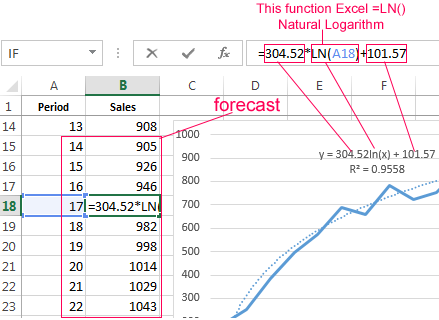 how to display significant digits in excel trendline