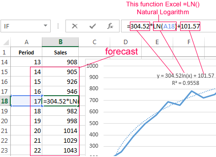 excel trendline forecast