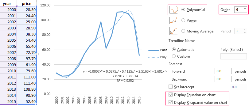 Chart Trendline Formulas