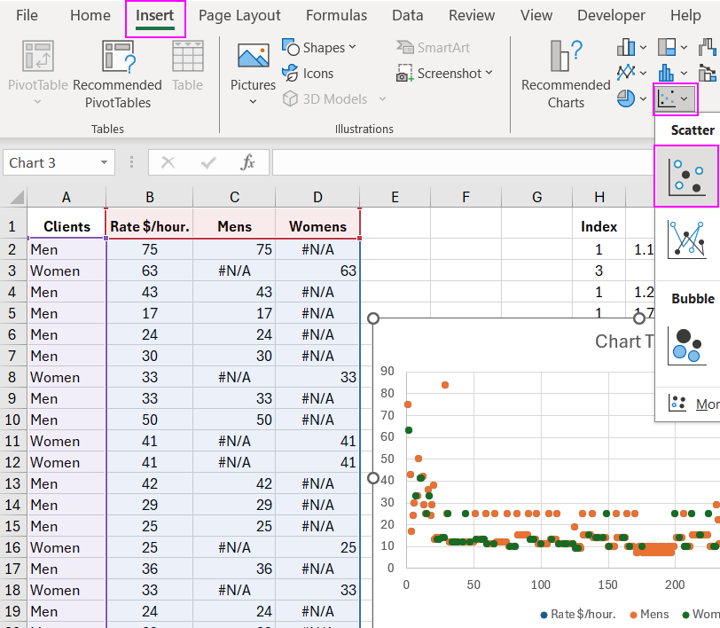 How to Create Jitter Scatter Chart for Statistics in Excel