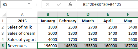 monthly revenue.