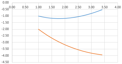 two graphs.