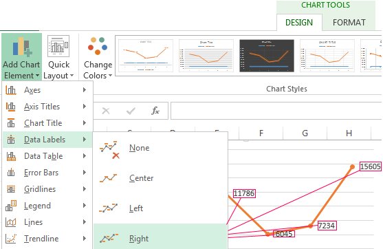 Add The Data Labels Chart Element