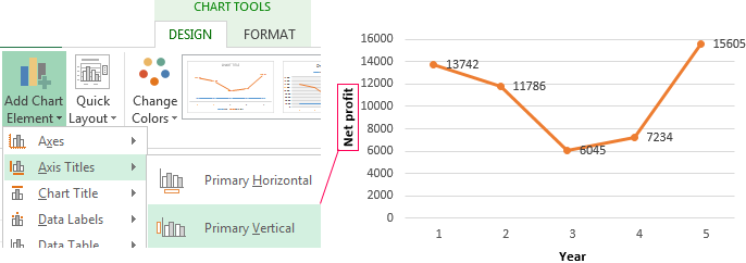 Draw charts in excel according to the table