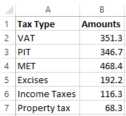 consolidated budget 2015.