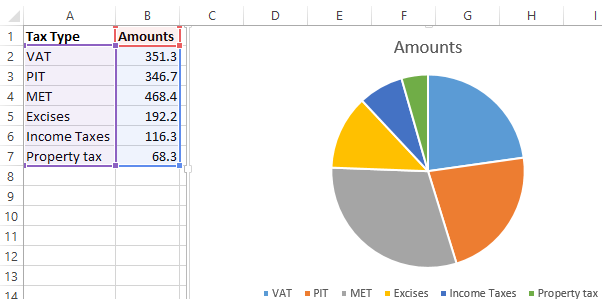 create pie chart in excel for expenses