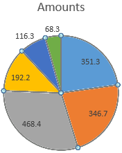 parts of the circle.