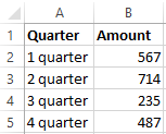 table with data.