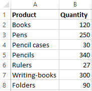 input data for our sample.