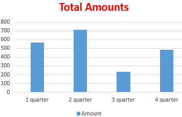 Total Amounts.