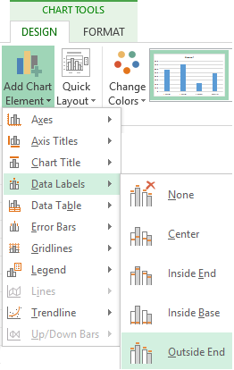 Data Labels.