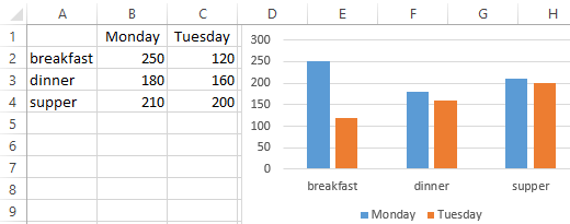 Excel Chart Settings