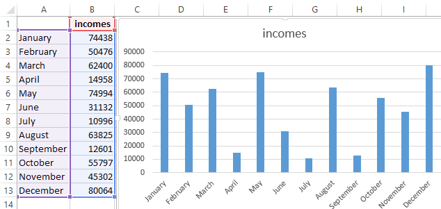 representation in diagrams and graphs.