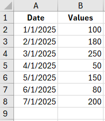 Original data table.