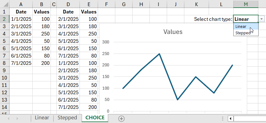 Linear To Stepped Chart