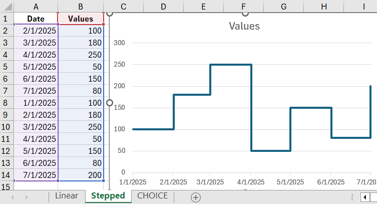 Resulting table.