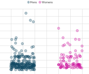 how-to-create-jitter-scatter-chart