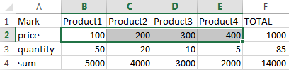 result output.