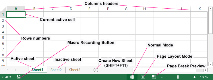 Excel sheets.