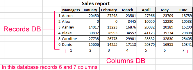 sample data for excel training