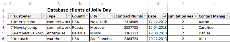 Excel Contract Management Database Template from exceltable.com