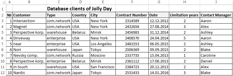 Creating A Database In Excel For Customers With Examples And Templates