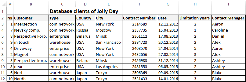 Creating A Database In Excel For Customers With Examples And Templates