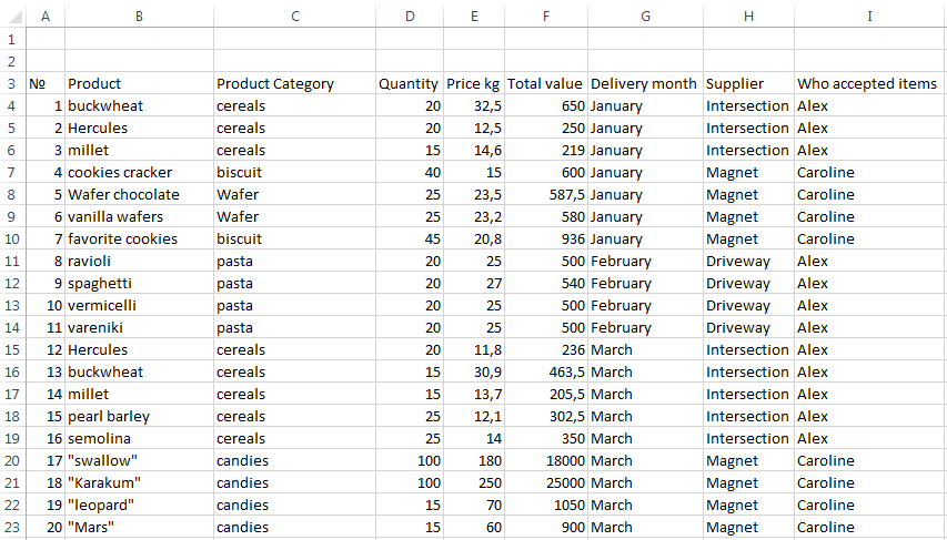 create database with excel