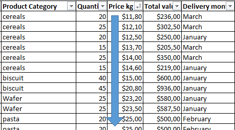 increasing price.