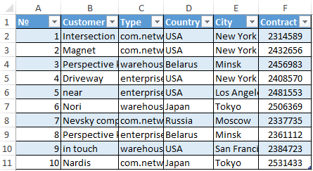 data analysis excel examples